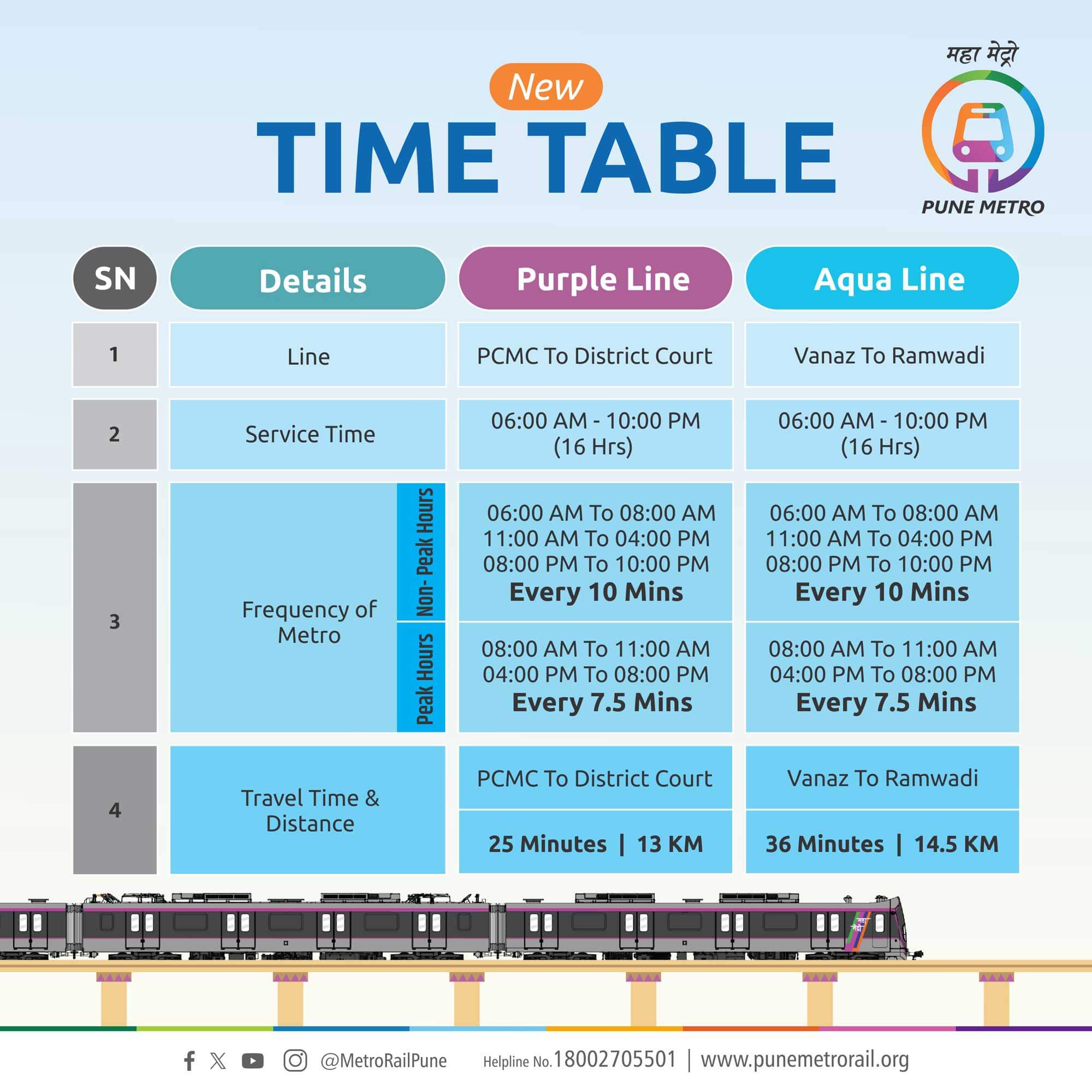 Pune metro time table