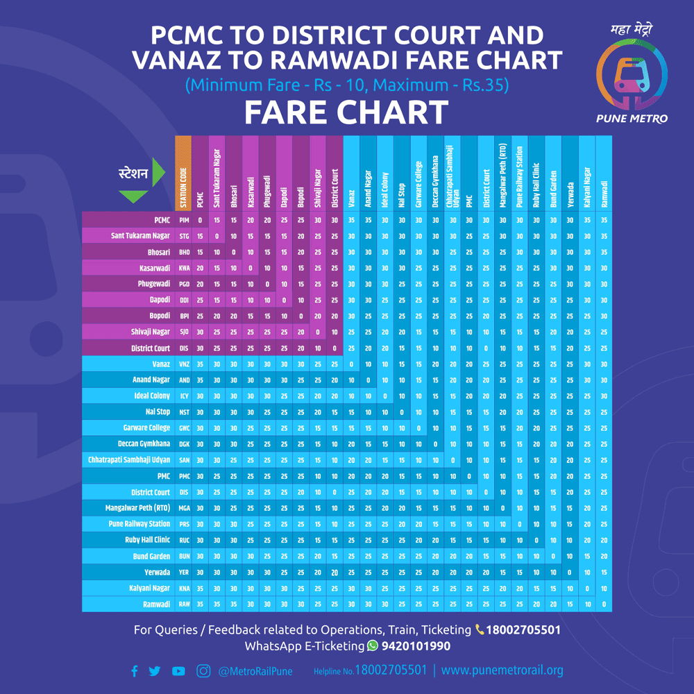 Pune metro fare chart